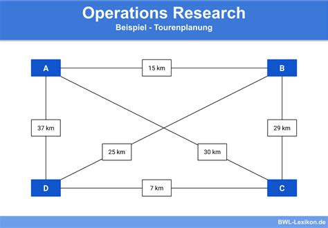 operation übersetzung|operations definition deutsch.